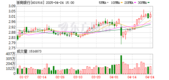 富灯网 不挣快钱、追求长期价值！浙商银行2024年业绩说明会说了什么？