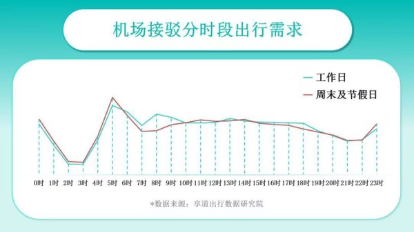 中国星配资 聚焦交通枢纽出行提质升级，“陆空一体化”服务新标准发布