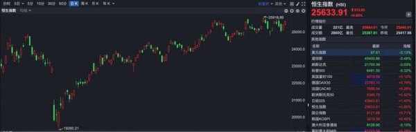 旗开网 港股1630 | 发生了什么？知名公司尾盘狂飙40%